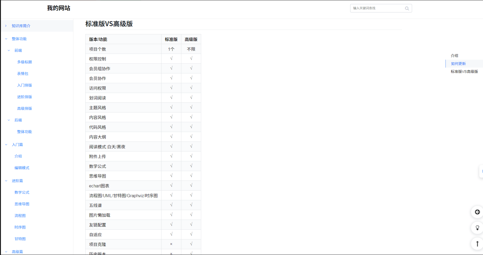 知识库文档系统