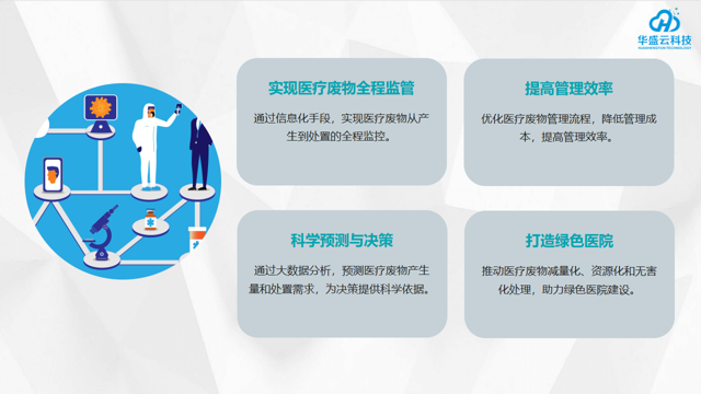 医疗废物回收系统