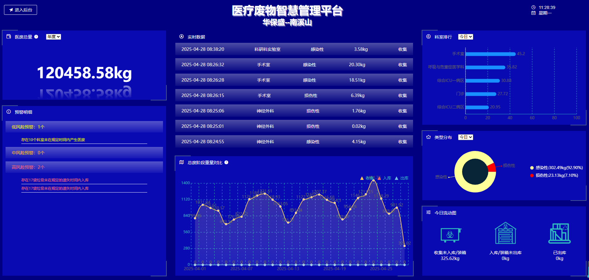 医疗废物回收系统